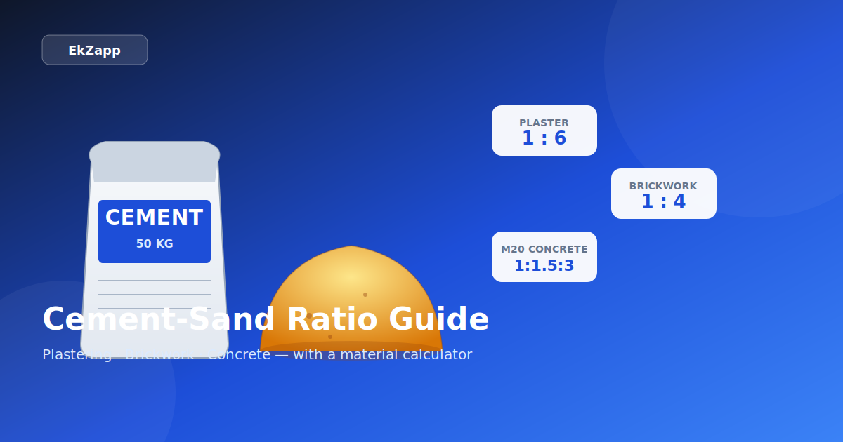 Cement-sand ratio chart for plastering (1:6), brickwork (1:4), and M20 concrete (1:1.5:3) — EkZapp